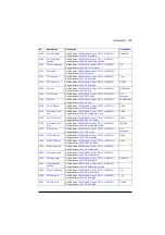 Preview for 229 page of ABB ACS880-01 Series Firmware Instructions