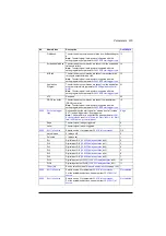 Preview for 235 page of ABB ACS880-01 Series Firmware Instructions