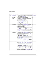 Preview for 236 page of ABB ACS880-01 Series Firmware Instructions