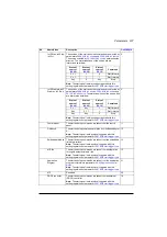 Preview for 237 page of ABB ACS880-01 Series Firmware Instructions