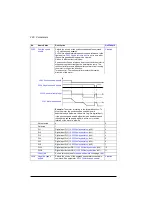 Preview for 240 page of ABB ACS880-01 Series Firmware Instructions