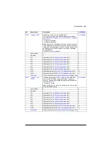 Preview for 241 page of ABB ACS880-01 Series Firmware Instructions