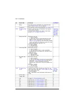 Preview for 244 page of ABB ACS880-01 Series Firmware Instructions