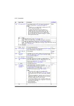 Preview for 246 page of ABB ACS880-01 Series Firmware Instructions