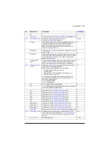 Preview for 247 page of ABB ACS880-01 Series Firmware Instructions