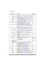 Preview for 250 page of ABB ACS880-01 Series Firmware Instructions