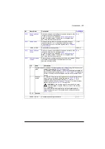 Preview for 251 page of ABB ACS880-01 Series Firmware Instructions