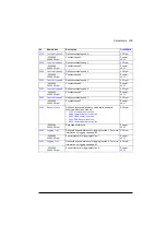 Preview for 253 page of ABB ACS880-01 Series Firmware Instructions