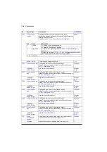 Preview for 254 page of ABB ACS880-01 Series Firmware Instructions