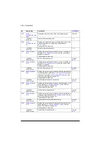 Preview for 256 page of ABB ACS880-01 Series Firmware Instructions