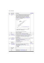 Preview for 262 page of ABB ACS880-01 Series Firmware Instructions