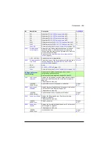 Preview for 263 page of ABB ACS880-01 Series Firmware Instructions