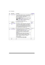 Preview for 264 page of ABB ACS880-01 Series Firmware Instructions