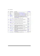 Preview for 274 page of ABB ACS880-01 Series Firmware Instructions