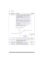 Preview for 276 page of ABB ACS880-01 Series Firmware Instructions