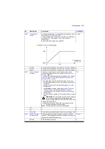 Preview for 277 page of ABB ACS880-01 Series Firmware Instructions