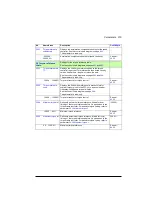 Preview for 279 page of ABB ACS880-01 Series Firmware Instructions