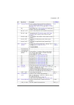 Preview for 281 page of ABB ACS880-01 Series Firmware Instructions