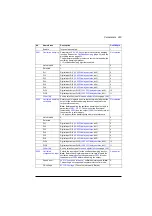 Preview for 283 page of ABB ACS880-01 Series Firmware Instructions