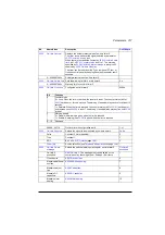 Preview for 317 page of ABB ACS880-01 Series Firmware Instructions