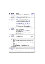 Preview for 322 page of ABB ACS880-01 Series Firmware Instructions