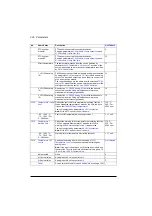 Предварительный просмотр 326 страницы ABB ACS880-01 Series Firmware Instructions