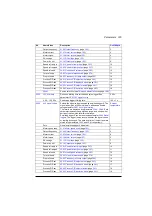 Предварительный просмотр 335 страницы ABB ACS880-01 Series Firmware Instructions