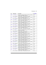 Предварительный просмотр 337 страницы ABB ACS880-01 Series Firmware Instructions