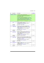 Preview for 341 page of ABB ACS880-01 Series Firmware Instructions