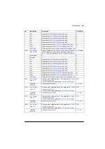 Preview for 345 page of ABB ACS880-01 Series Firmware Instructions