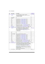 Preview for 358 page of ABB ACS880-01 Series Firmware Instructions