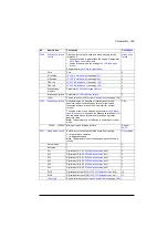 Preview for 359 page of ABB ACS880-01 Series Firmware Instructions