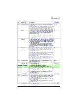 Preview for 361 page of ABB ACS880-01 Series Firmware Instructions