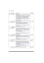 Preview for 362 page of ABB ACS880-01 Series Firmware Instructions