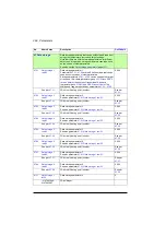 Preview for 368 page of ABB ACS880-01 Series Firmware Instructions