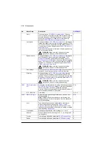 Preview for 374 page of ABB ACS880-01 Series Firmware Instructions