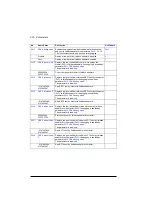 Preview for 376 page of ABB ACS880-01 Series Firmware Instructions