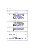 Preview for 378 page of ABB ACS880-01 Series Firmware Instructions