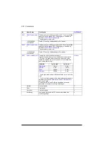 Preview for 380 page of ABB ACS880-01 Series Firmware Instructions