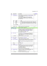 Preview for 381 page of ABB ACS880-01 Series Firmware Instructions