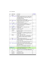 Preview for 384 page of ABB ACS880-01 Series Firmware Instructions