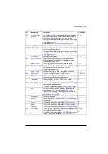 Preview for 389 page of ABB ACS880-01 Series Firmware Instructions