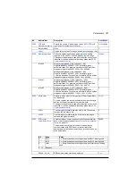 Preview for 391 page of ABB ACS880-01 Series Firmware Instructions