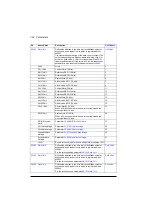 Preview for 392 page of ABB ACS880-01 Series Firmware Instructions