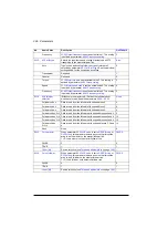 Preview for 396 page of ABB ACS880-01 Series Firmware Instructions