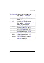 Preview for 397 page of ABB ACS880-01 Series Firmware Instructions