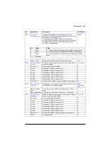 Preview for 401 page of ABB ACS880-01 Series Firmware Instructions