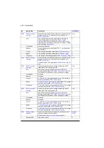 Preview for 404 page of ABB ACS880-01 Series Firmware Instructions