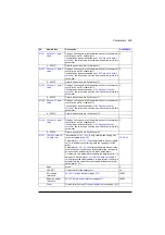 Preview for 409 page of ABB ACS880-01 Series Firmware Instructions