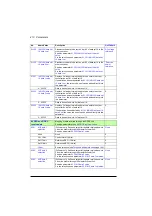 Preview for 410 page of ABB ACS880-01 Series Firmware Instructions